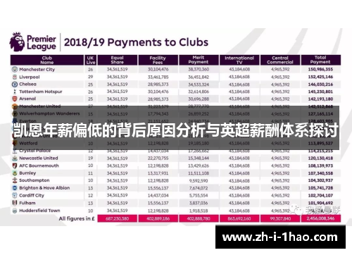 凯恩年薪偏低的背后原因分析与英超薪酬体系探讨
