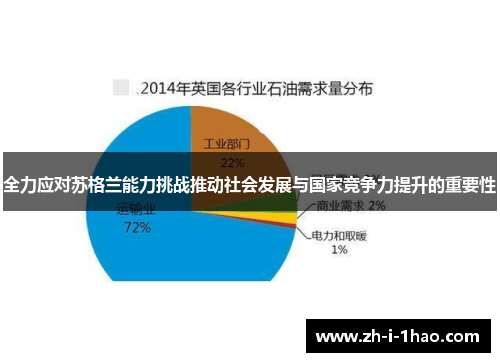全力应对苏格兰能力挑战推动社会发展与国家竞争力提升的重要性