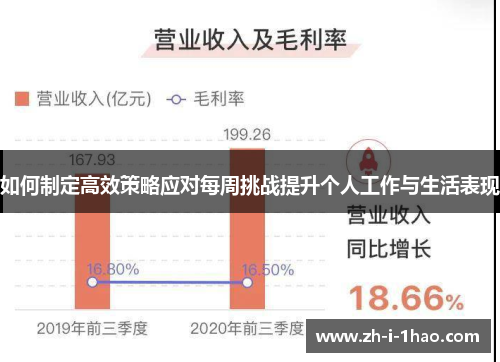 如何制定高效策略应对每周挑战提升个人工作与生活表现