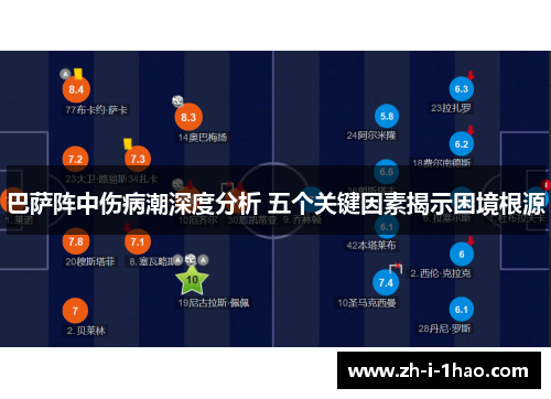 巴萨阵中伤病潮深度分析 五个关键因素揭示困境根源