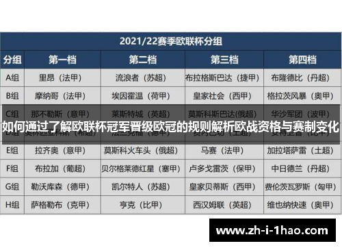 如何通过了解欧联杯冠军晋级欧冠的规则解析欧战资格与赛制变化