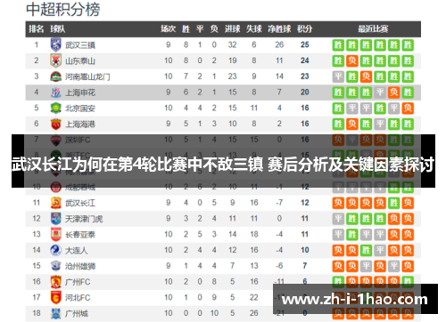 武汉长江为何在第4轮比赛中不敌三镇 赛后分析及关键因素探讨