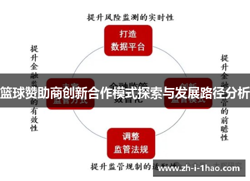 篮球赞助商创新合作模式探索与发展路径分析 篮球赞助商创新合作模式探索与发展路径分析