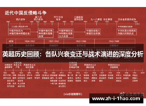 英超历史回顾:各队兴衰变迁与战术演进的深度分析 英超历史回顾:各队兴衰变迁与战术演进的深度分析