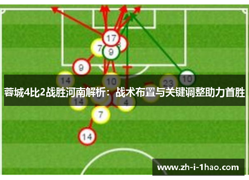 蓉城4比2战胜河南解析:战术布置与关键调整助力首胜 蓉城4比2战胜河南解析:战术布置与关键调整助力首胜