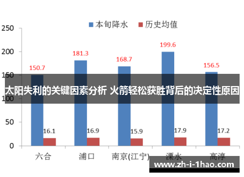太阳失利的关键因素分析 火箭轻松获胜背后的决定性原因 太阳失利的关键因素分析 火箭轻松获胜背后的决定性原因