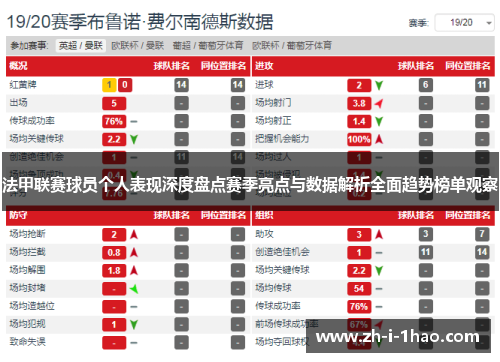 法甲联赛球员个人表现深度盘点赛季亮点与数据解析全面趋势榜单观察