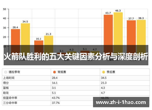 火箭队胜利的五大关键因素分析与深度剖析