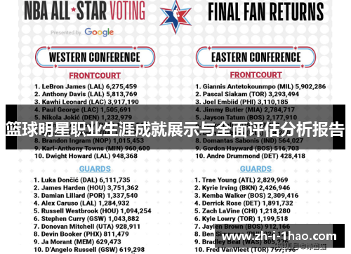 篮球明星职业生涯成就展示与全面评估分析报告