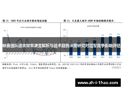 联赛强队进攻效率演变解析与战术趋势深度研究对冠军竞争影响评估 联赛强队进攻效率演变解析与战术趋势深度研究对冠军竞争影响评估