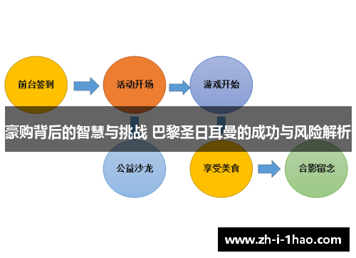 豪购背后的智慧与挑战 巴黎圣日耳曼的成功与风险解析 豪购背后的智慧与挑战 巴黎圣日耳曼的成功与风险解析