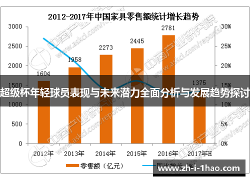 超级杯年轻球员表现与未来潜力全面分析与发展趋势探讨 超级杯年轻球员表现与未来潜力全面分析与发展趋势探讨
