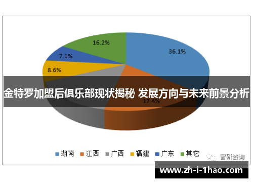 金特罗加盟后俱乐部现状揭秘 发展方向与未来前景分析 金特罗加盟后俱乐部现状揭秘 发展方向与未来前景分析