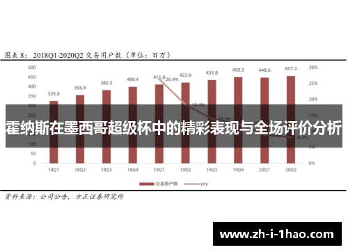 霍纳斯在墨西哥超级杯中的精彩表现与全场评价分析 霍纳斯在墨西哥超级杯中的精彩表现与全场评价分析